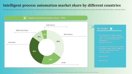 Intelligent Process Automation Market Share By Different Countries Infographics PDF