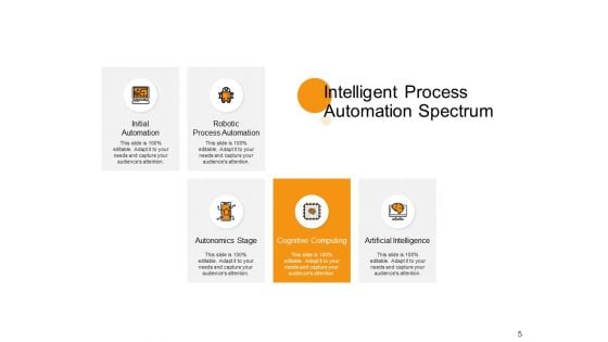 Intelligent Process Automation Spectrum Ppt PowerPoint Presentation Complete Deck With Slides
