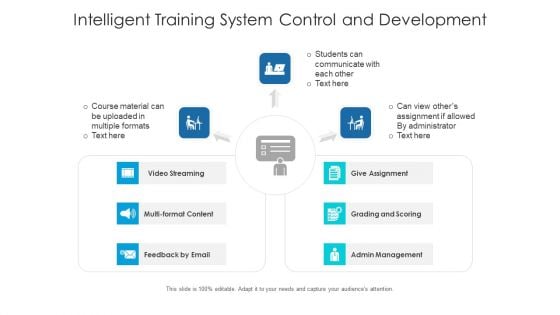 Intelligent Training System Control And Development Ppt PowerPoint Presentation Gallery Rules PDF