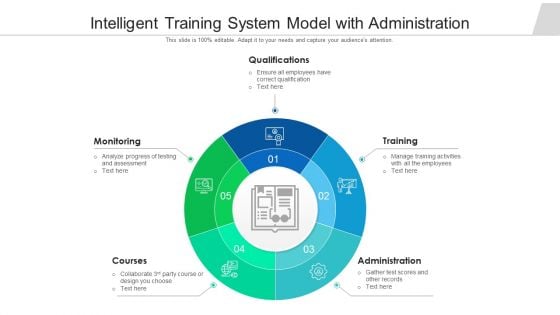Intelligent Training System Model With Administration Ppt PowerPoint Presentation Gallery Example PDF