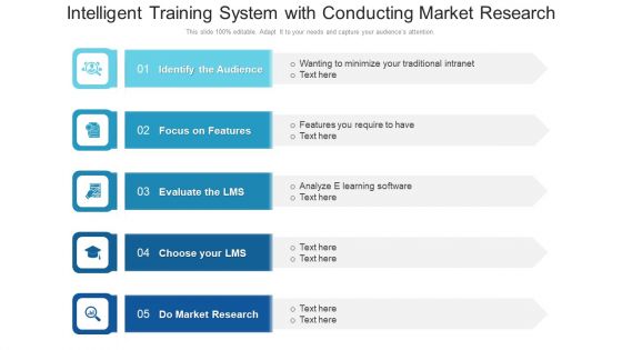 Intelligent Training System With Conducting Market Research Ppt PowerPoint Presentation File Ideas PDF