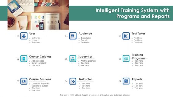 Intelligent Training System With Programs And Reports Ppt PowerPoint Presentation File Example PDF