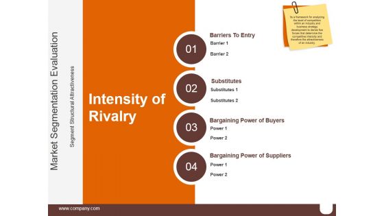 Intensity Of Rivalry Ppt PowerPoint Presentation Templates