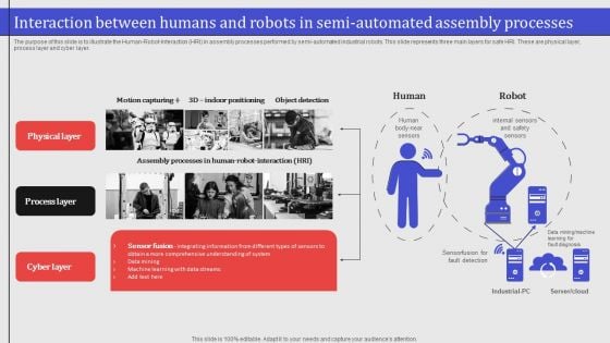 Interaction Between Humans And Robots In Semi Automated Assembly Processes Themes PDF