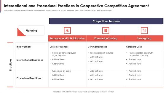 Interactional And Procedural Practices In Cooperative Competition Agreement Download PDF Interactional And Procedural Practices In Cooperative Competition Agreement Download PDF