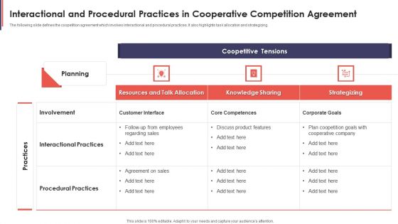 Interactional And Procedural Practices In Cooperative Competition Agreement Download PDF