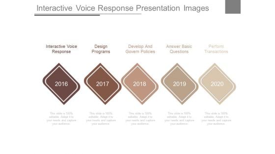 Interactive Voice Response Presentation Images