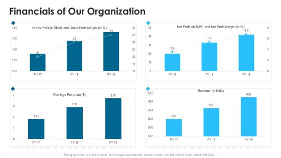 Intercom Service Enterprise Capital Funding Pitch Deck Financials Of Our Organization Introduction PDF