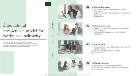 Intercultural Competence Model For Workplace Inclusivity Introduction PDF Intercultural Competence Model For Workplace Inclusivity Introduction PDF