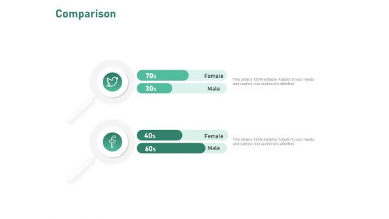 Intercultural Proficiency For Group Efficiency And Improved Interaction Comparison Ppt Infographics Example PDF