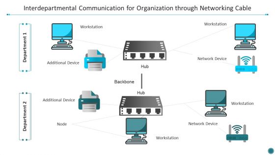 Interdepartmental Communication For Organization Through Networking Cable Guidelines PDF