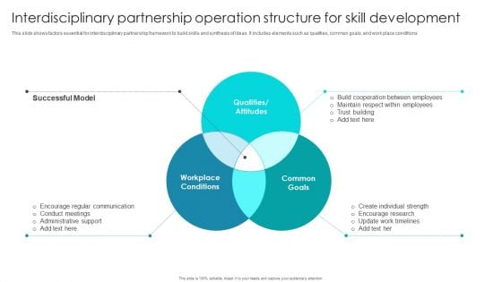 Interdisciplinary Partnership Operation Structure For Skill Development Ppt Clipart PDF