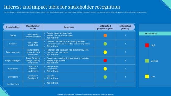 Interest And Impact Table For Stakeholder Recognition Pictures PDF