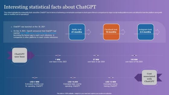 Interesting Statistical Facts About Chatgpt Pictures PDF