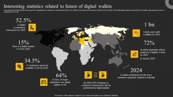 Interesting Statistics Related To Future Of Digital Wallets Ppt Styles Graphics Pictures PDF