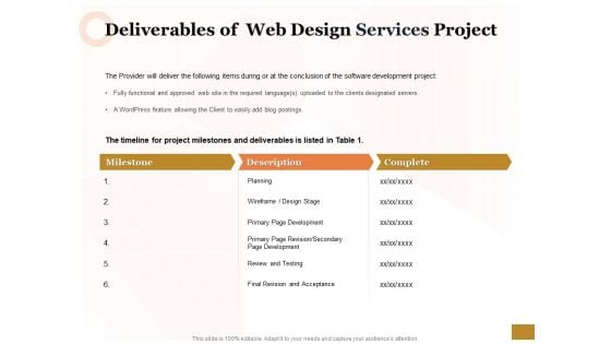 Interface Designing Services Deliverables Of Web Design Services Project Infographics