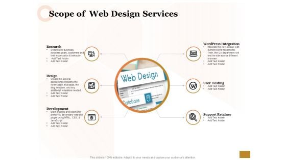 Interface Designing Services Scope Of Web Design Services Icons