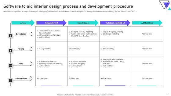Interior Design And Development Procedure Ppt PowerPoint Presentation Complete Deck With Slides Slide07