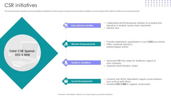 Interior Design Company Outline CSR Initiatives Ppt PowerPoint Presentation File Diagrams PDF