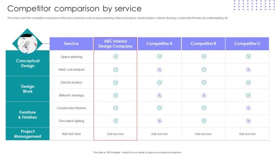 Interior Design Company Outline Competitor Comparison By Service Portrait PDF