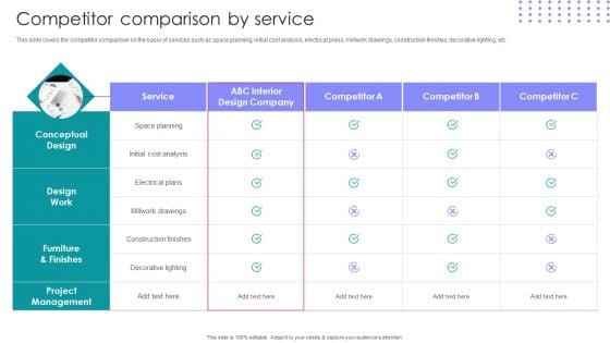 Interior Design Company Outline Competitor Comparison By Service Portrait PDF Interior Design Company Outline Competitor Comparison By Service Portrait PDF