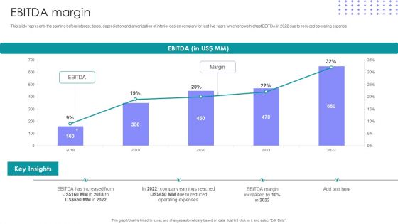 Interior Design Company Outline EBITDA Margin Ppt PowerPoint Presentation Gallery Gridlines PDF