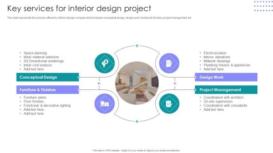 Interior Design Company Outline Key Services For Interior Design Project Diagrams PDF