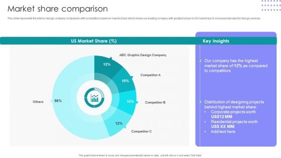 Interior Design Company Outline Market Share Comparison Ppt PowerPoint Presentation Icon Styles PDF