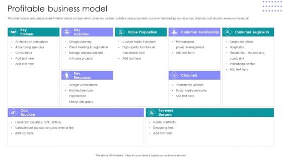 Interior Design Company Outline Profitable Business Model Ppt PowerPoint Presentation File Demonstration PDF