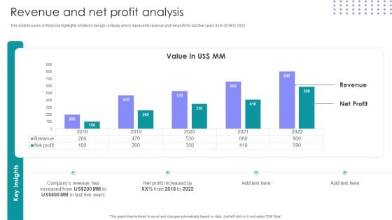 Interior Design Company Outline Revenue And Net Profit Analysis Ppt PowerPoint Presentation Gallery Influencers PDF