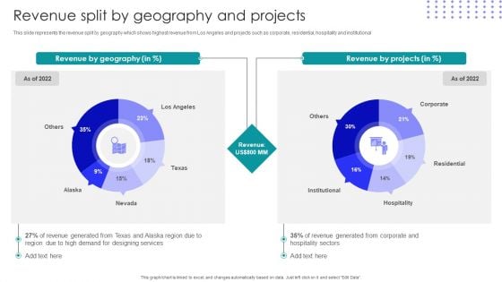 Interior Design Company Outline Revenue Split By Geography And Projects Brochure PDF