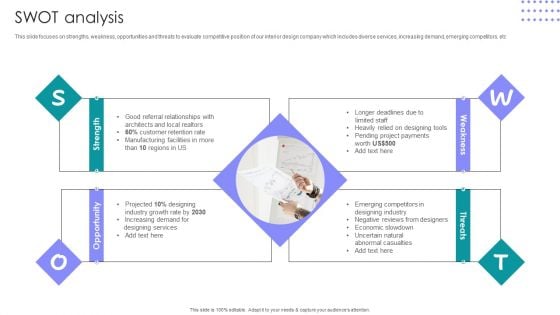 Interior Design Company Outline SWOT Analysis Ppt PowerPoint Presentation File Design Templates PDF