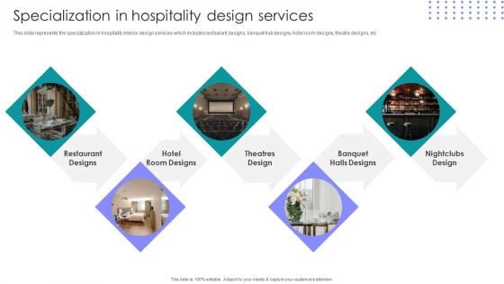 Interior Design Company Outline Specialization In Hospitality Design Services Demonstration PDF