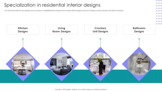 Interior Design Company Outline Specialization In Residential Interior Designs Themes PDF