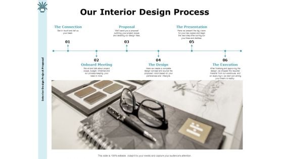 Interior Fitting Proposal Our Interior Design Process Ppt Layouts Diagrams PDF