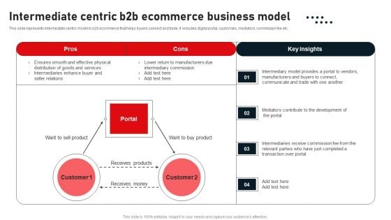 Intermediate Centric B2B Ecommerce Business Model Microsoft PDF Intermediate Centric B2B Ecommerce Business Model Microsoft PDF