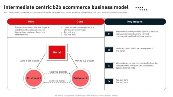 Intermediate Centric B2B Ecommerce Business Model Microsoft PDF