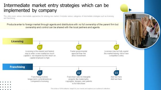 Intermediate Market Entry Strategies Which Can Be Implemented By Company Elements PDF