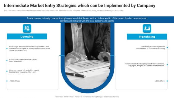 Intermediate Market Entry Strategies Which Can Be Implemented By Company Guidelines PDF