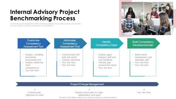 Internal Advisory Project Benchmarking Process Ppt PowerPoint Presentation File Files PDF