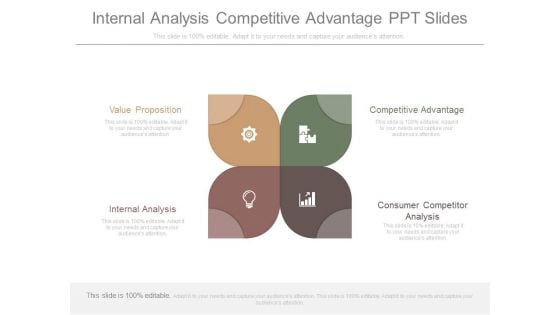 Internal Analysis Competitive Advantage Ppt Slides