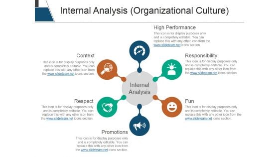 Internal Analysis Organizational Culture Ppt PowerPoint Presentation Gallery Slides