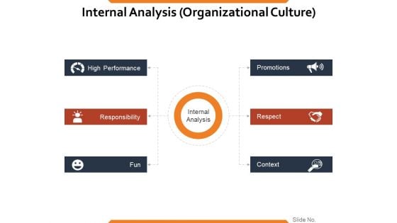 Internal Analysis Organizational Culture Ppt PowerPoint Presentation Summary Graphic Images