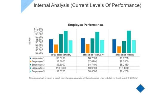 Internal Analysis Template 1 Ppt PowerPoint Presentation Ideas Display