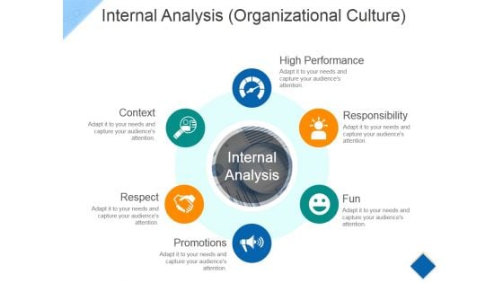 Internal Analysis Template 2 Ppt PowerPoint Presentation Portfolio Designs Download