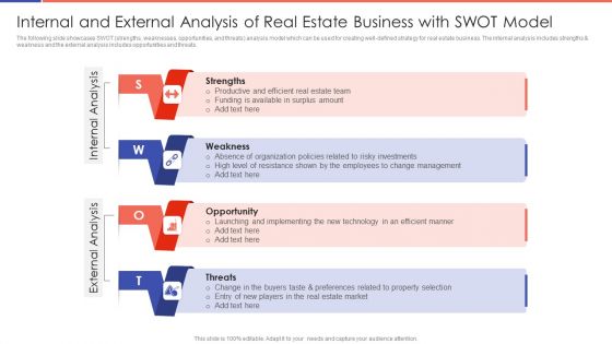 Internal And External Analysis Of Real Estate Business With SWOT Model Ppt PowerPoint Presentation File Portfolio PDF