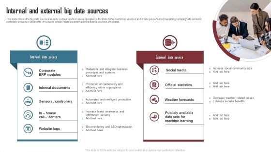 Internal And External Big Data Sources Demonstration PDF