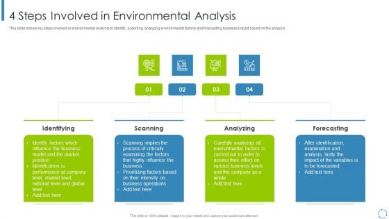 Internal And External Business Environment Analysis 4 Steps Involved In Environmental Analysis Diagrams PDF