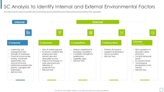 Internal And External Business Environment Analysis 5C Analysis To Identify Internal Rules PDF