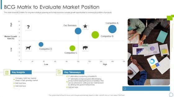 Internal And External Business Environment Analysis BCG Matrix To Evaluate Market Position Slides PDF